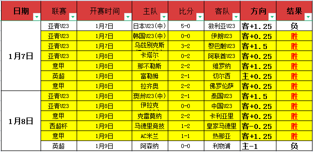 娱乐,产品,C7娱乐,C7,YULE,C7,YULE官网,C7,YULE平台,C7娱乐集团,C7,YULE集团