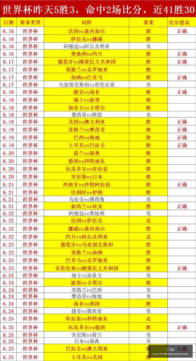 娱乐,C7娱乐,C7娱乐官网,C7娱乐官网,C7娱乐App,C7娱乐下载,C7娱乐互动,C7娱乐平台