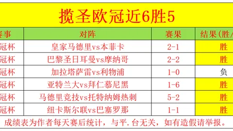 大乐透期号专家精准推荐：精选5中4策略，每日13场