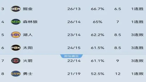 步行者VS76人：NBA赛况解读及专家推荐