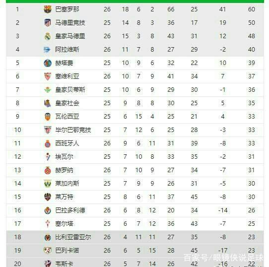 水平的平台